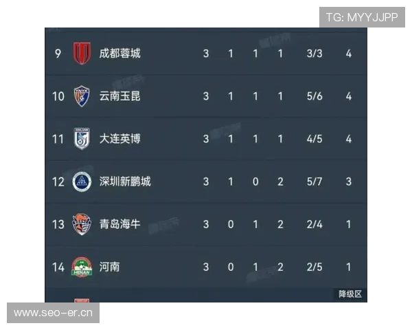 中超激战再起各队全力争夺联赛榜首排名新局面 - 副本