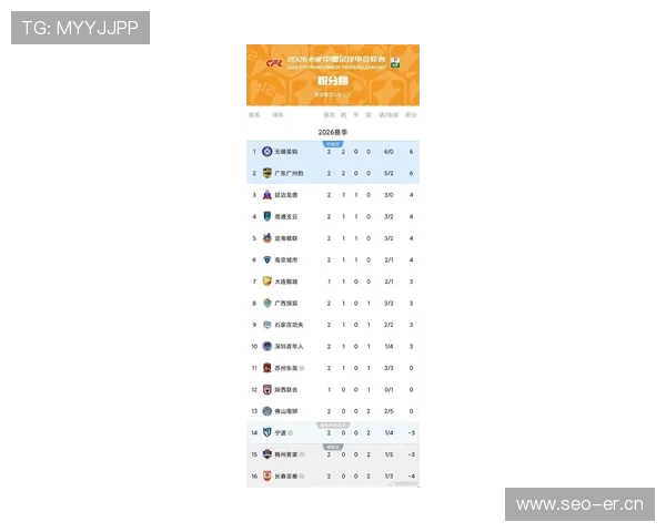 中甲最新赛果揭晓各队表现分化积分榜形势趋于明朗 - 副本 - 副本 (2)